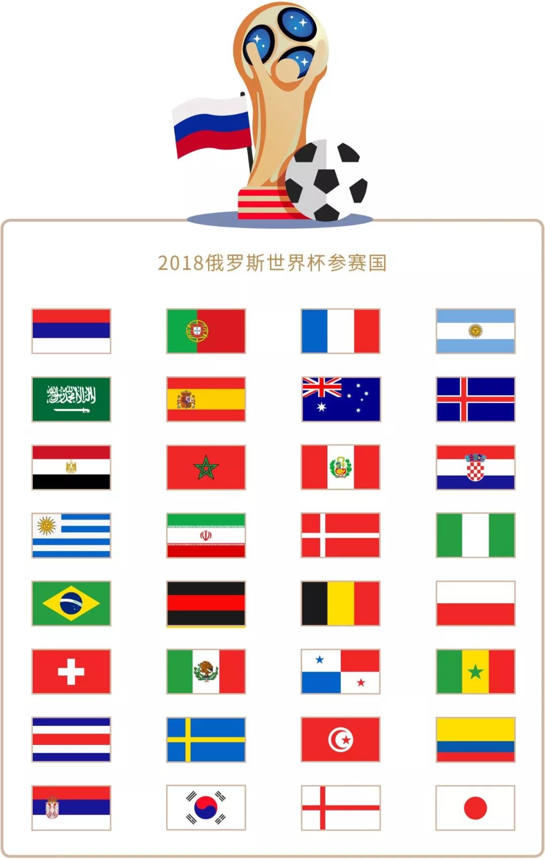 误回顾